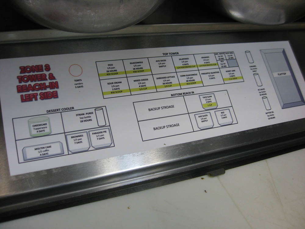 Map of coolers in a restaurant