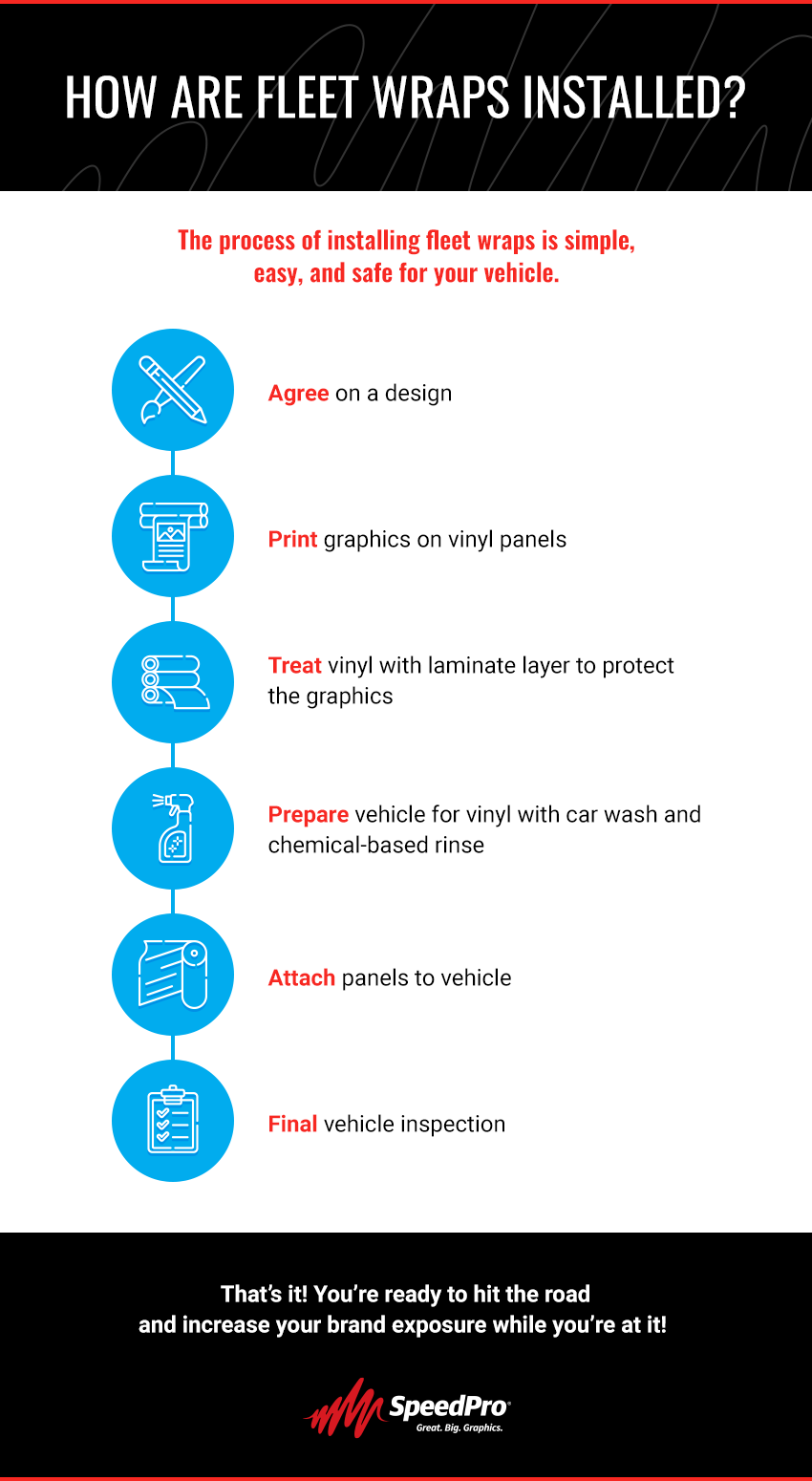 directions to install fleet wraps